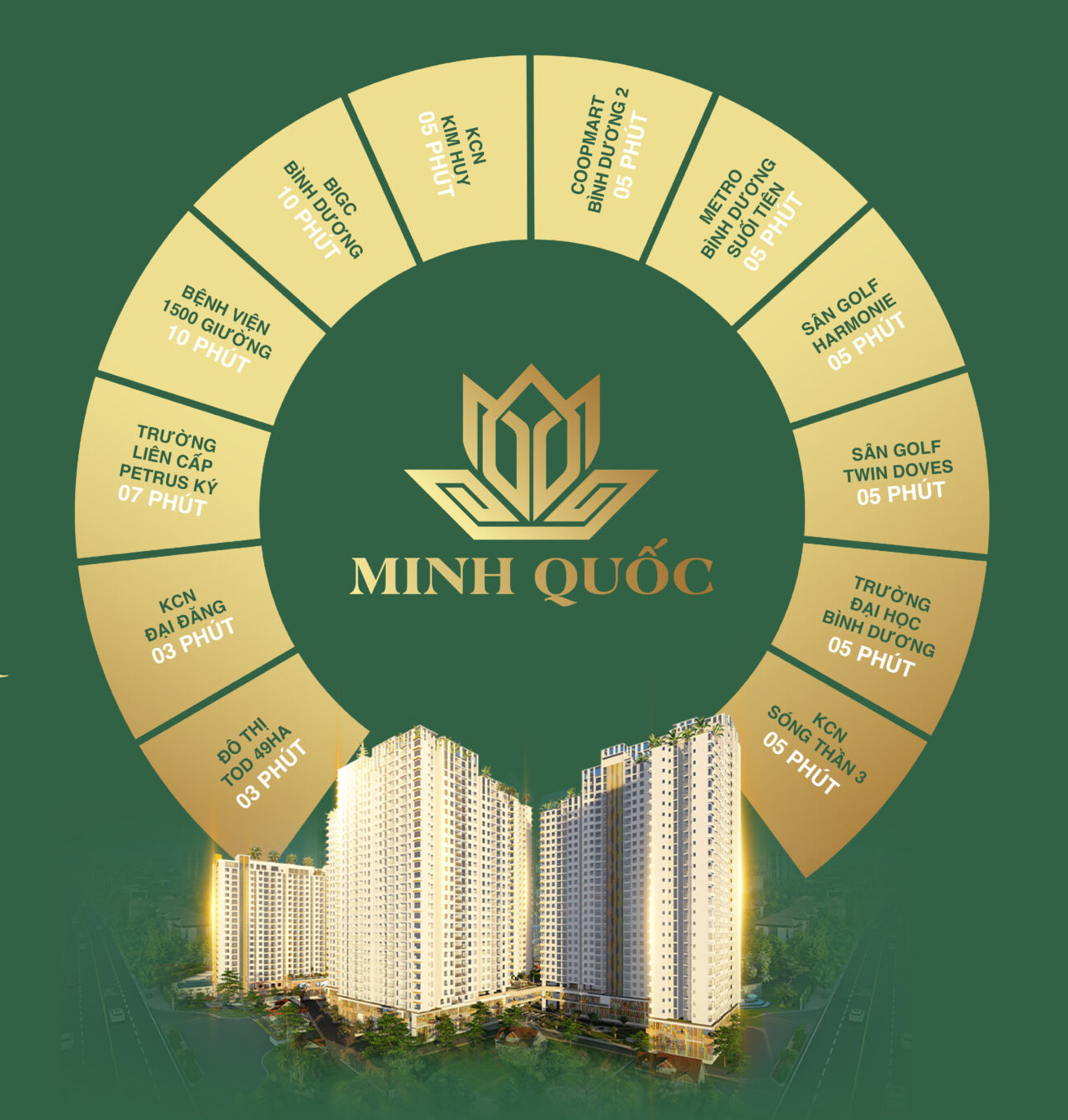 Vị trí liên kết quanh dự án Minh Quốc Plaza